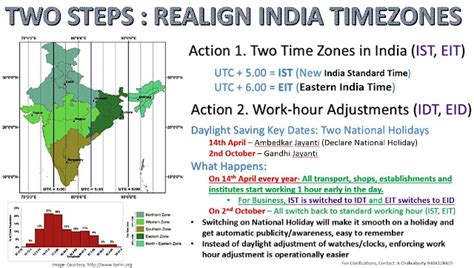japan time now in india and pakistan